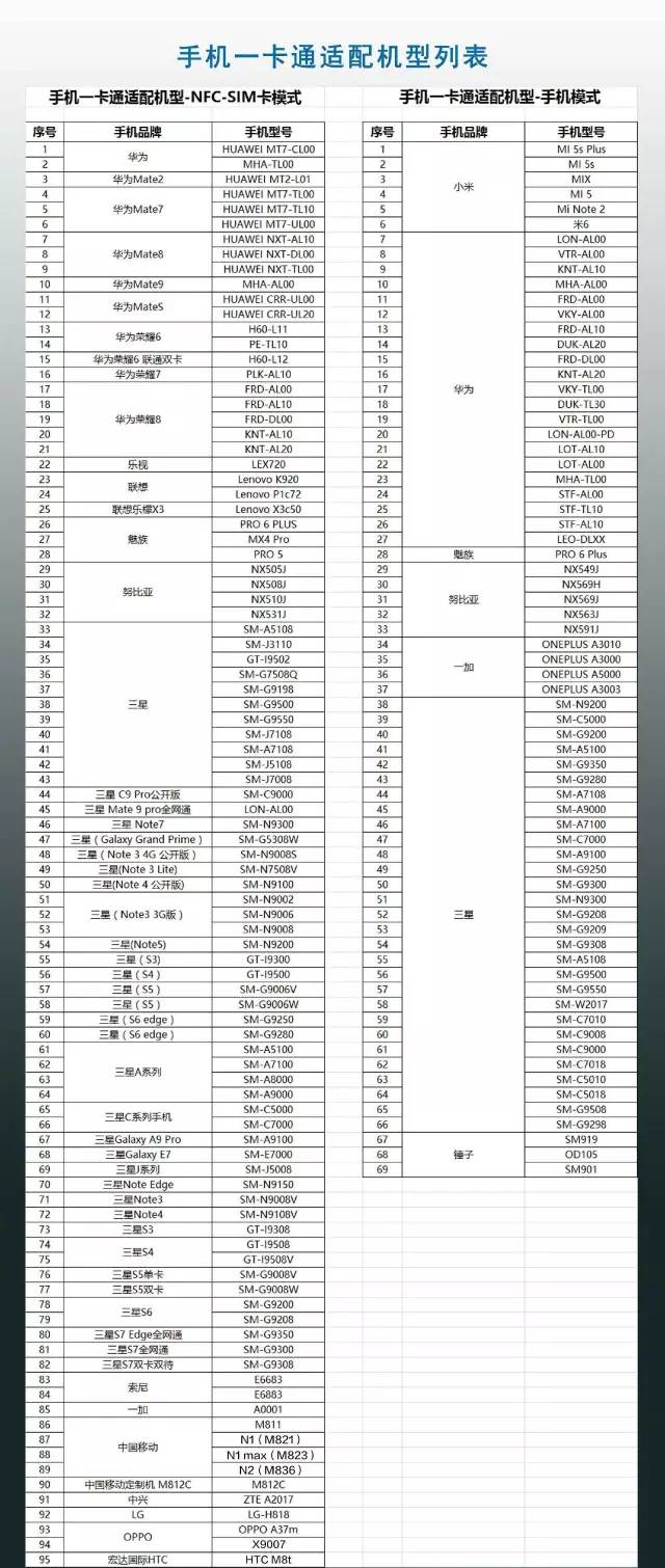 北京地铁手机刷卡怎么用 北京地铁手机刷卡APP开通及使用流程