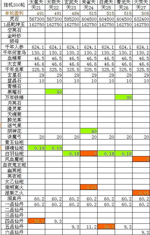 想不想修真五品仙丹哪里打 想不想修真五品仙丹去哪刷