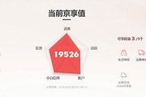 京东京享值干嘛的 京东京享值作用一览