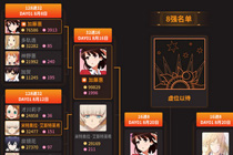 2017b站真爱票怎么用 b站真爱票使用流程及投票资格