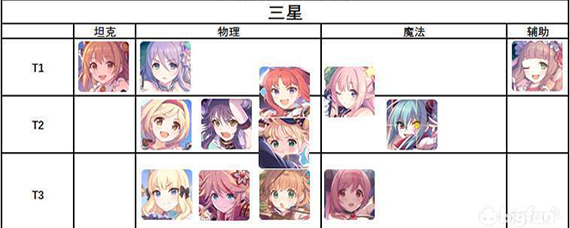 公主连结人权卡有哪些 公主连结人权卡攻略