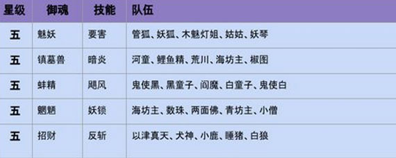 阴阳师超鬼王玩法 阴阳师超鬼王攻略