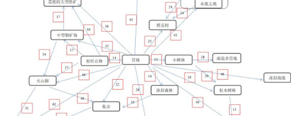 凛冬如何快速行走地图 凛冬各区域位置与体力消耗一览