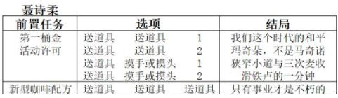 双生视界咖啡馆谈话结局怎么选择 双生视界咖啡馆谈话结局推荐选择