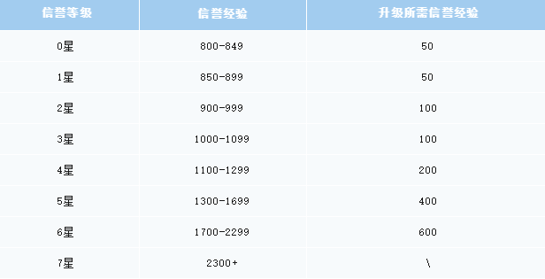 王者荣耀鹰眼统帅会被回收吗 鹰眼统帅信誉皮肤会被回收吗