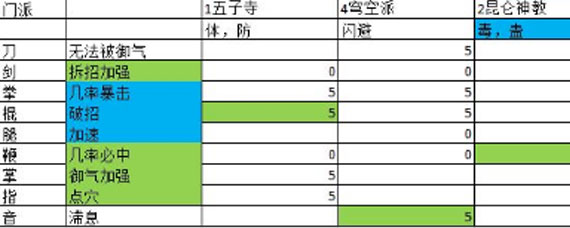 动物江湖锲子英雄传怎么加点 动物江湖锲子英雄传加点攻略大全
