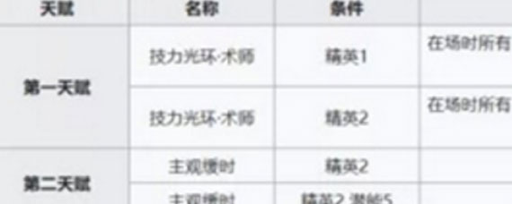 明日方舟法师队怎么玩 新法师队玩法思路分享