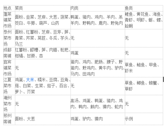 江湖十一羊肉在哪获得 江湖十一羊肉获得方法介绍