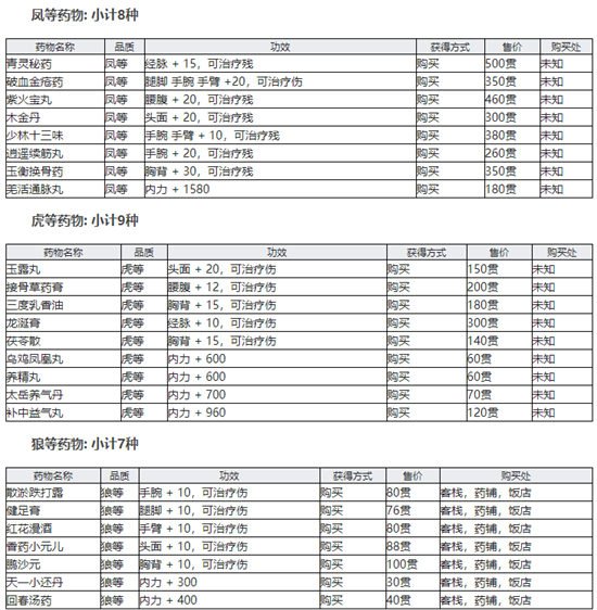 江湖十一全灵丹妙药效果是什么 江湖十一全灵丹妙药效果及获取方法介绍