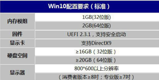 win10一键装机，小白一键重装系统win10重磅来袭