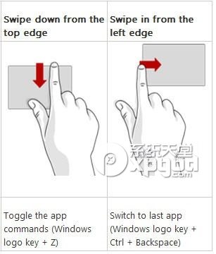 win8手势操作怎么设置？