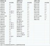 设置BIOS从光盘启动教程