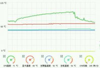 cpu温度高怎么办