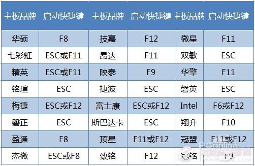 如何使用u盘重新装win7系统