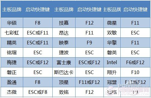 如何使用u盘重新装win7系统