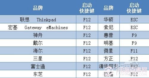 如何使用u盘重新装win7系统