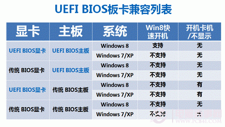 uefi启动是什么意思