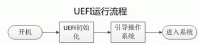 uefi启动是什么意思