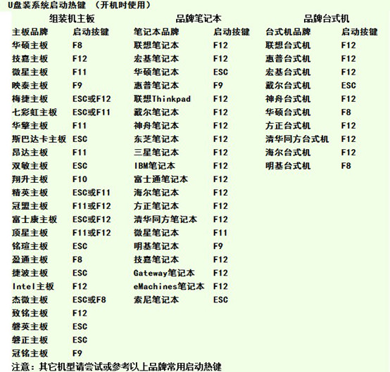 u盘安装win7系统图文教程