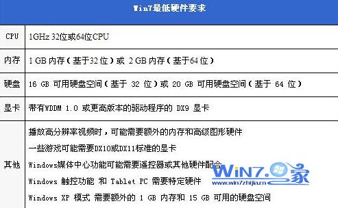 小编为网友们带来win8和win7区别讲解