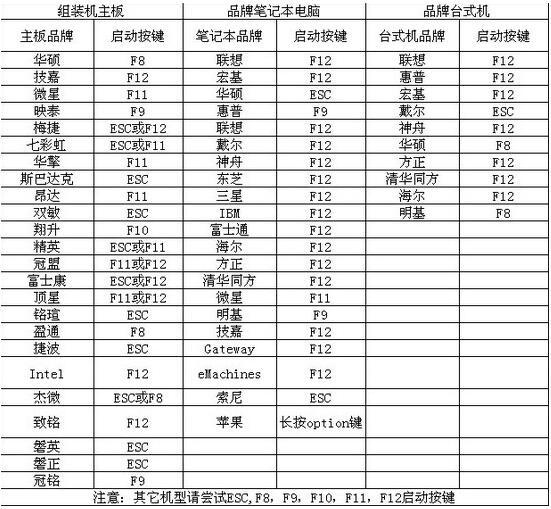 windows7 gho镜像安装教程