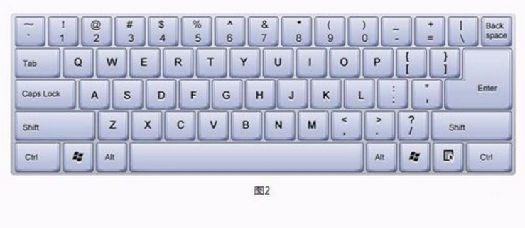 电脑键盘示意图,小编教你如何正确的使用键盘