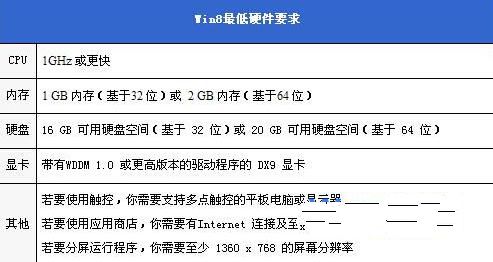 win7与win8系统的区别