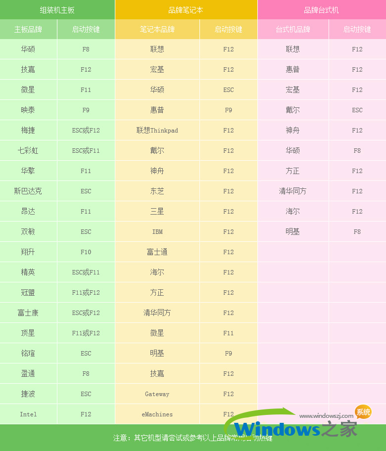 win10系统重装图文教程