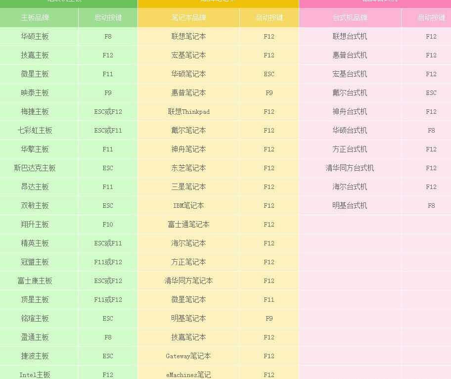 电脑重装系统超详细完整教程图解