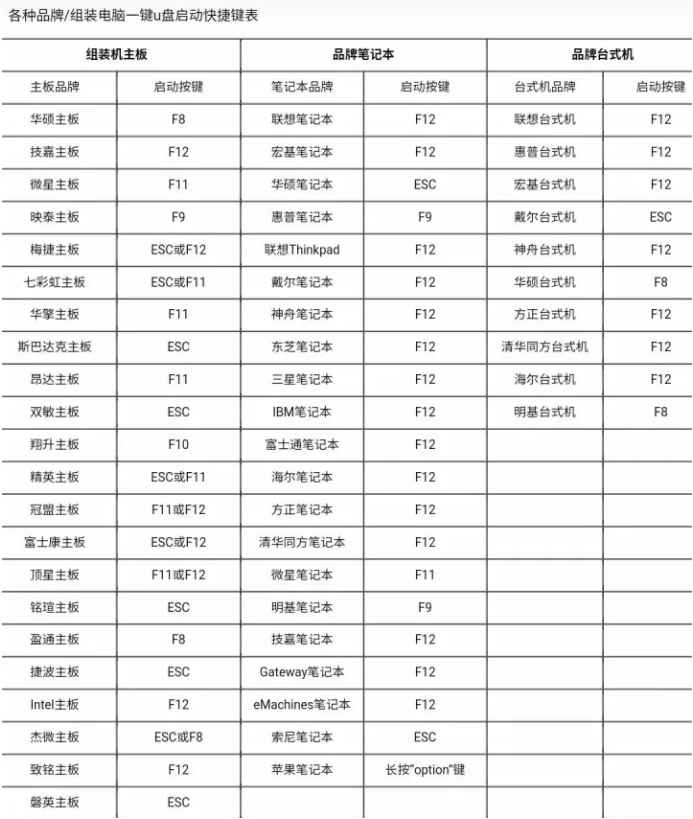 如何给电脑重装系统?（适合新手的方法）