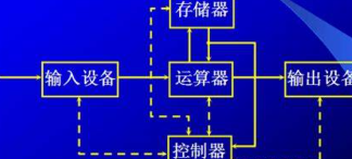 操作系统原理介绍