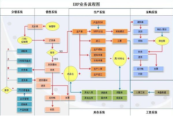 erp是什么系统软件