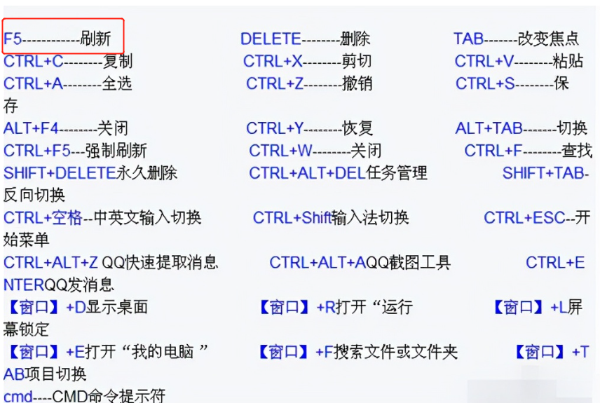 电脑刷新快捷键ctrl加什么