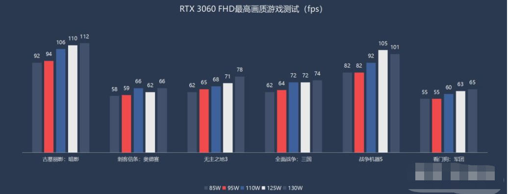 笔记本显卡性能排名榜2022版