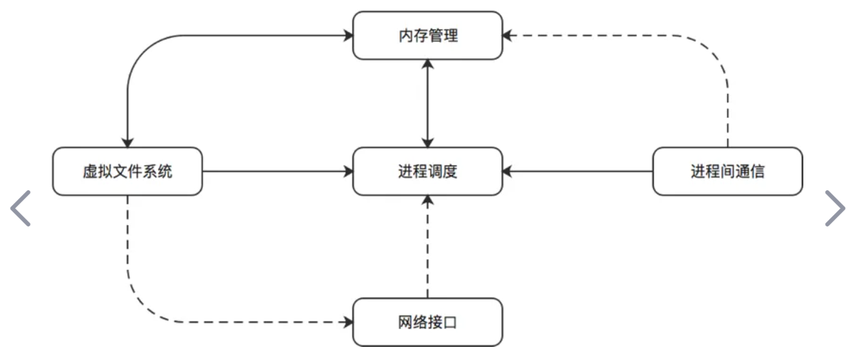 计算机操作系统原理