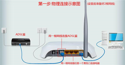 新家怎么安装无线路由器