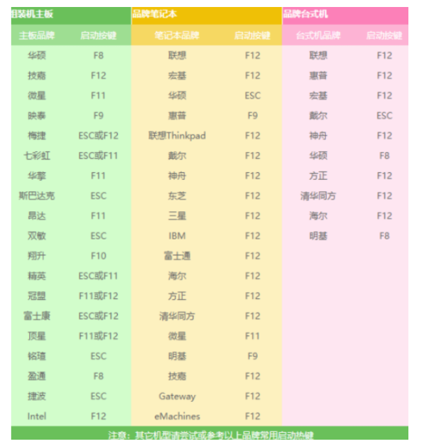 安装系统教程