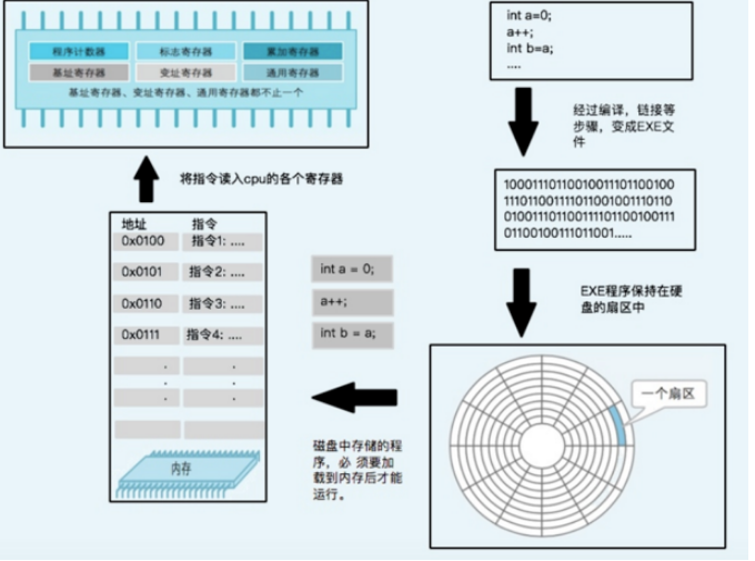 cpu是什么意思