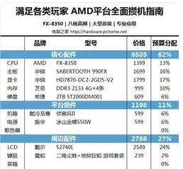 fx8350配什么显卡最合适