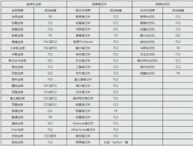 重装系统按什么键进入bios界面