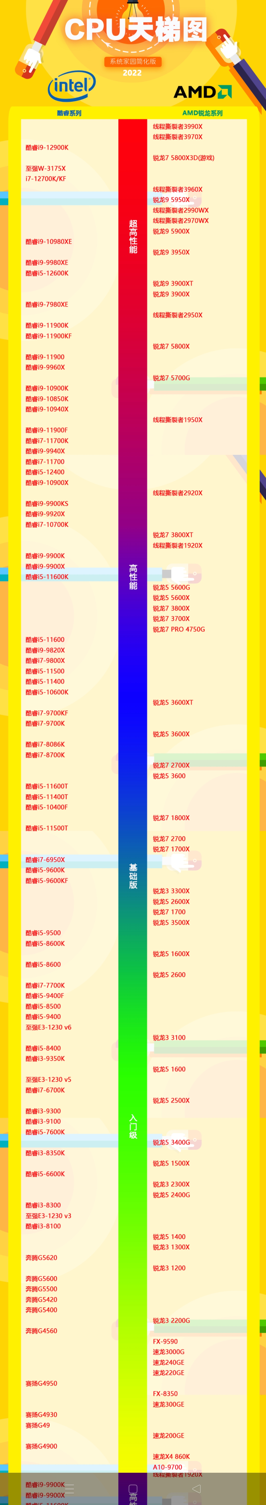 cpu天梯图参考