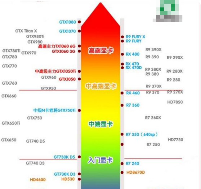 gtx1060显卡售价是多少