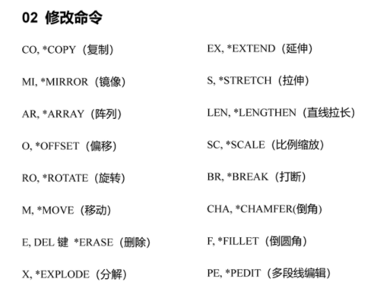 cad快捷键命令大全分享