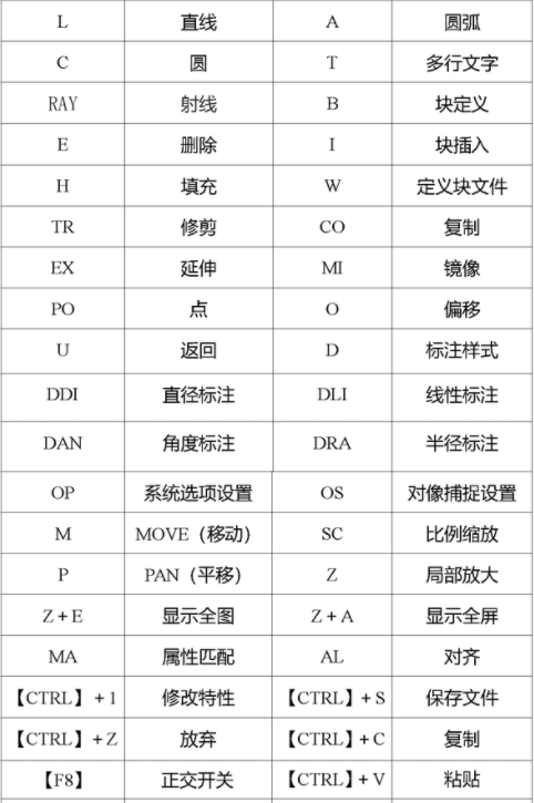 cad快捷键命令大全分享