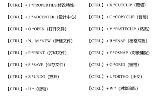 cad快捷键命令大全分享