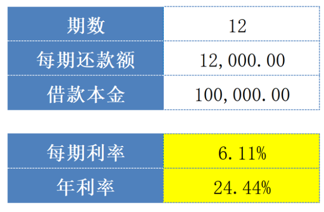 十大类excel函数公式大全