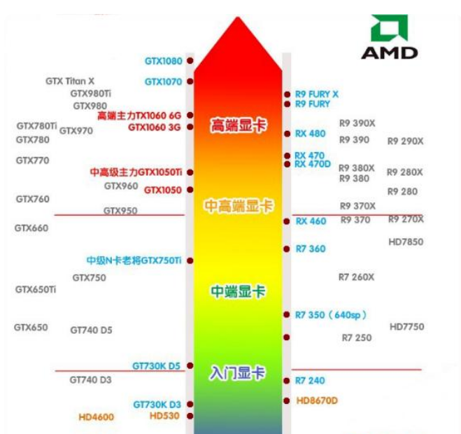 1060显卡怎么样？