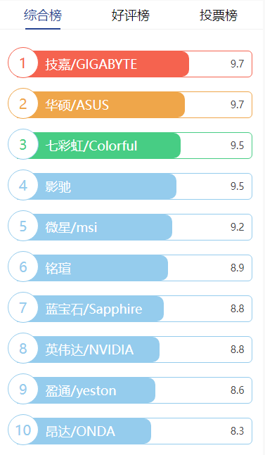 独立显卡排行榜