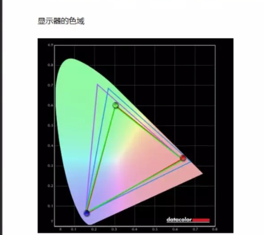 新手小白如何选购笔记本电脑分享