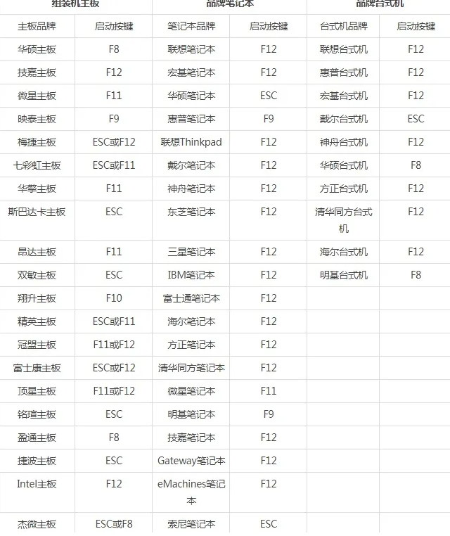 学习如何给电脑重装系统（Windows）详细步骤